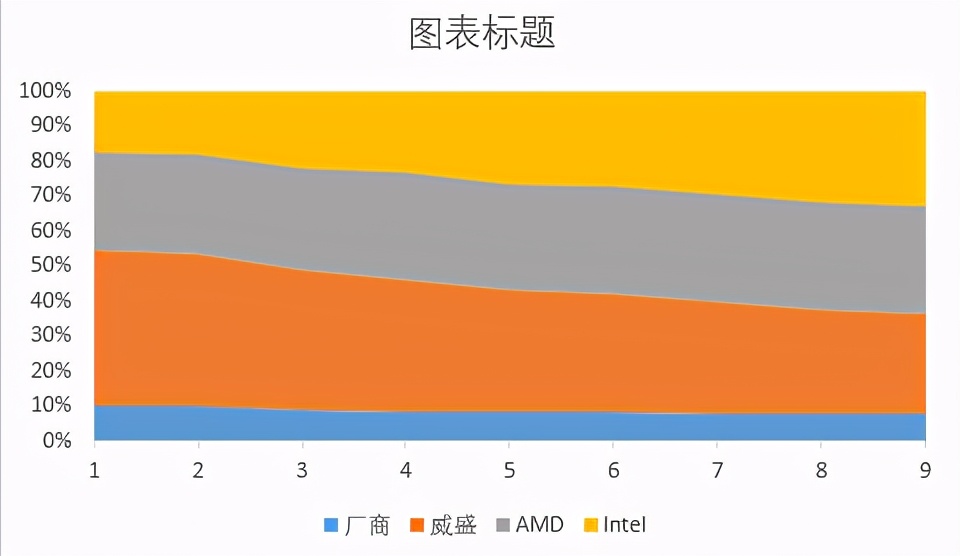 excel面积图怎么做（excel瀑布图制作方法）