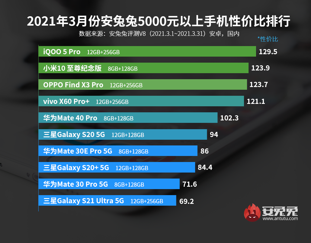 现在买什么手机性价比高又实惠（推荐一款性价比高的手机）