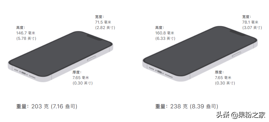 iphone3价格多少钱（苹果手机价格大全）