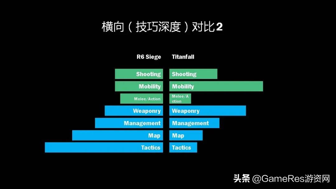 笔记本怎么提高fps（csgo笔记本提高帧数方法）