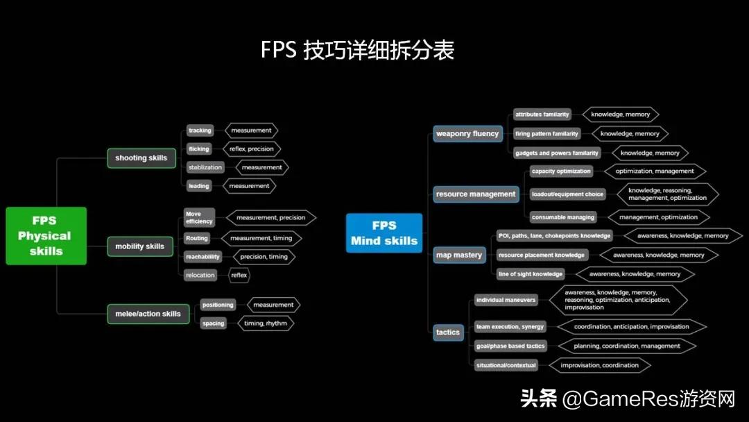 笔记本怎么提高fps（csgo笔记本提高帧数方法）