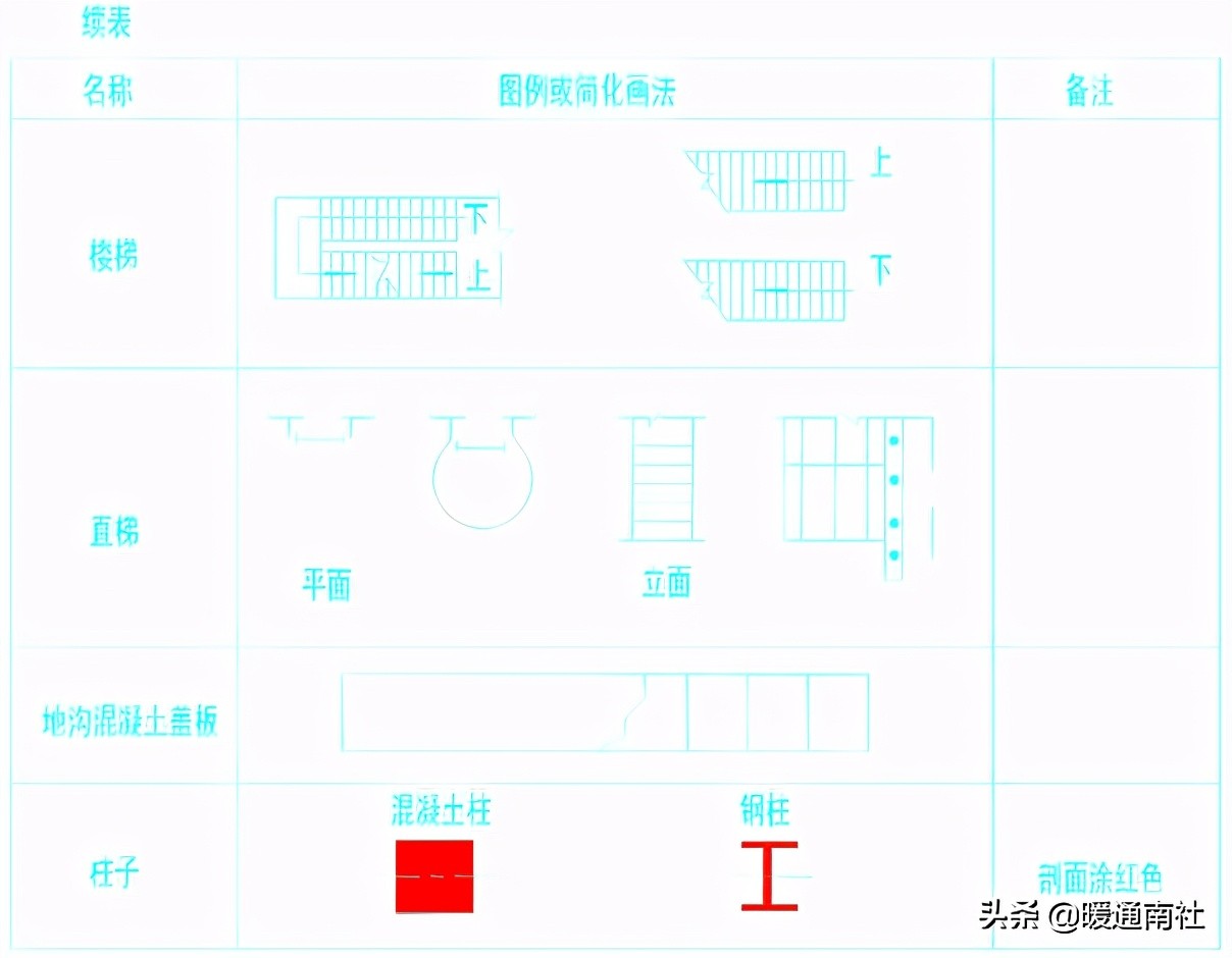 平面图门的画法及尺寸要求（门窗图纸讲解）