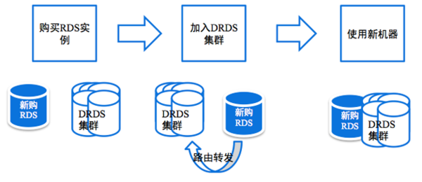 阿里云drds手册（阿里云知识产权）