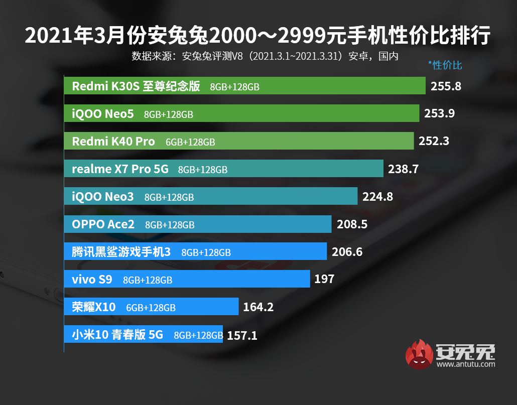 现在买什么手机性价比高又实惠（推荐一款性价比高的手机）