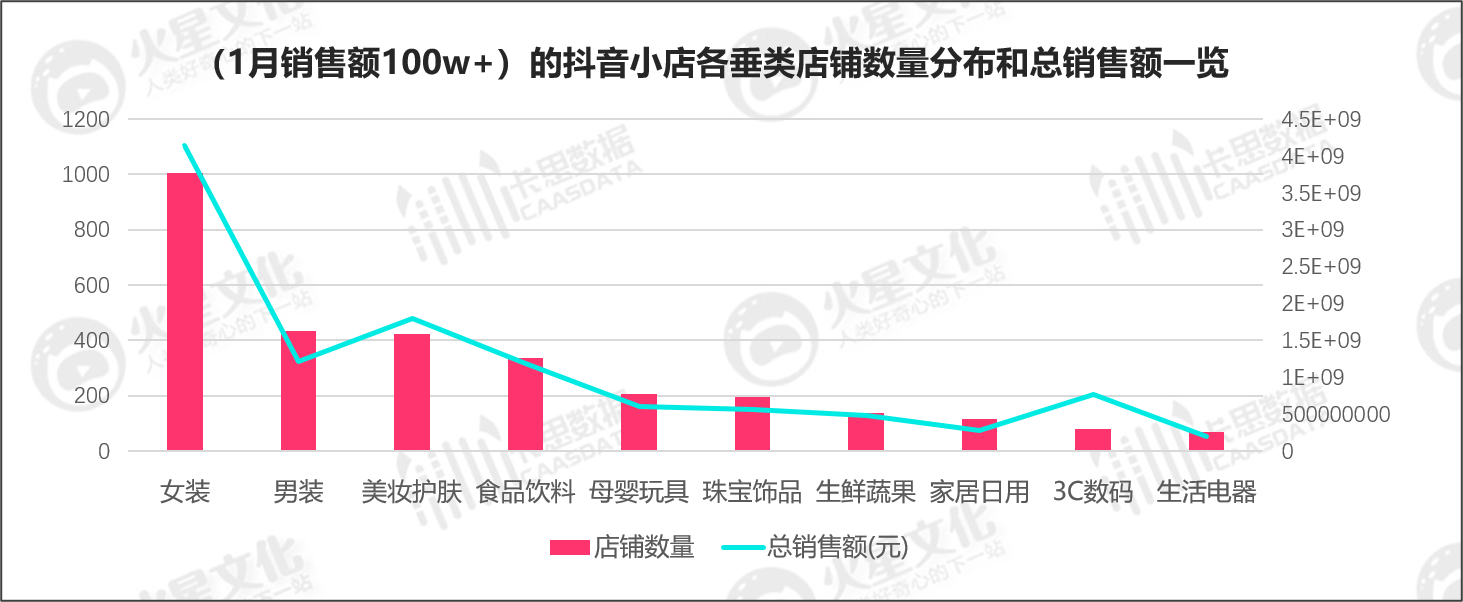 卡斯数据官网查询（新榜数据分析平台）