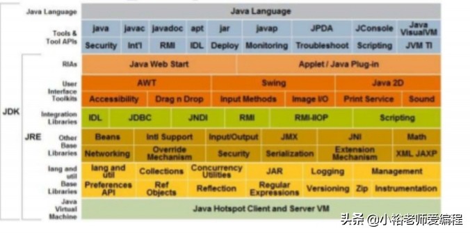 java安装不了怎么办（电脑安装不了java的原因）