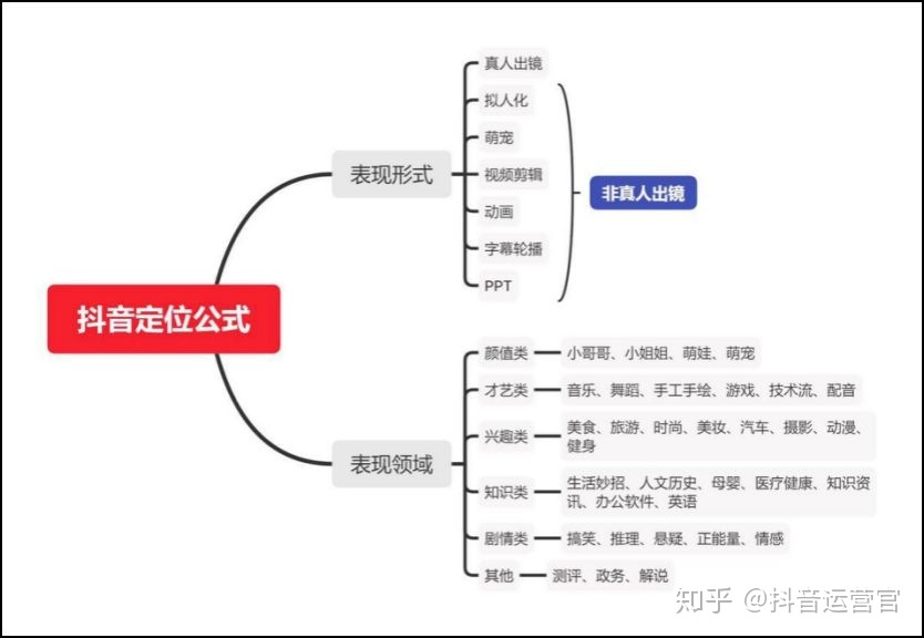 抖音新人直播暖场话术（抖音直播干货分享话术）