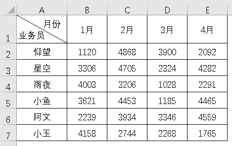 excel怎么插入斜线加入文字（excel表格一分为二斜线）