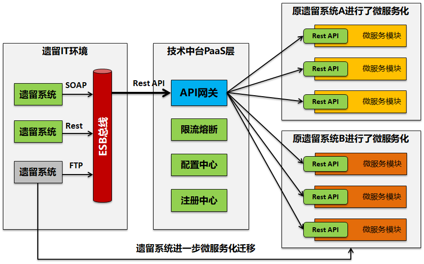 api网关设计原则（api接口开放平台推荐）