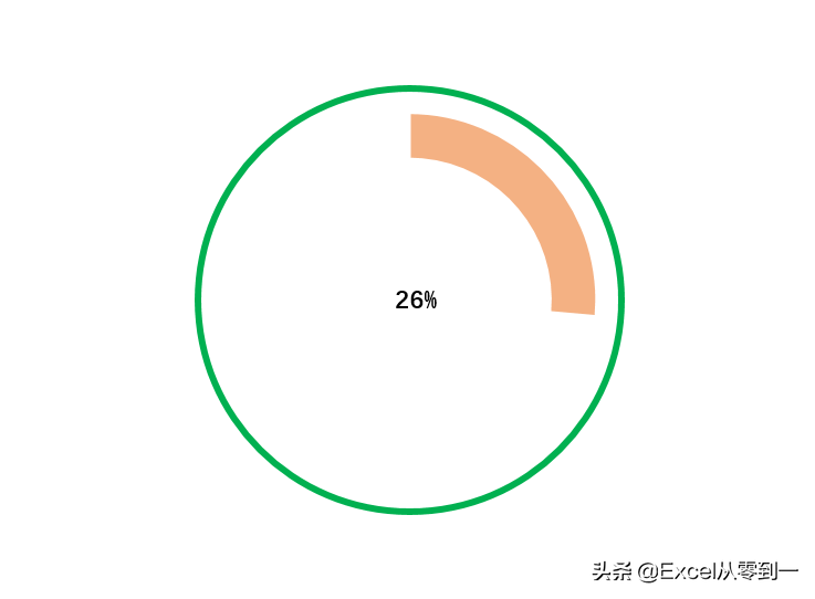 销售完成率计算公式的表达方式（销售数据分析报表模板）