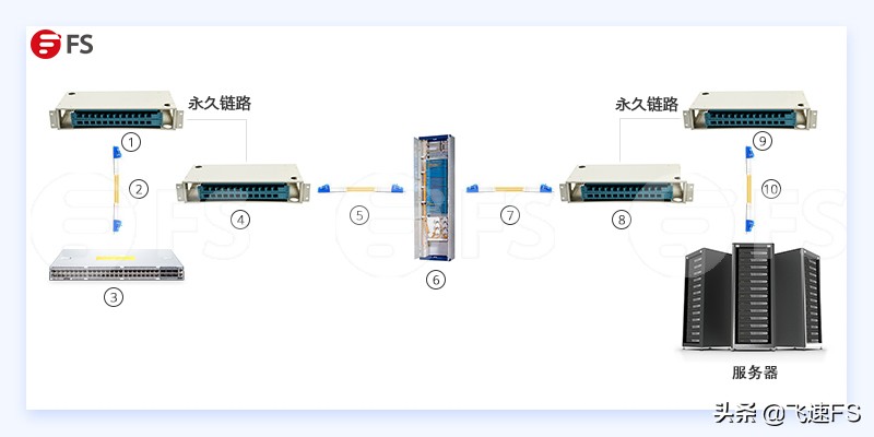 lc跳线连接顺序（光纤跳线的型号）