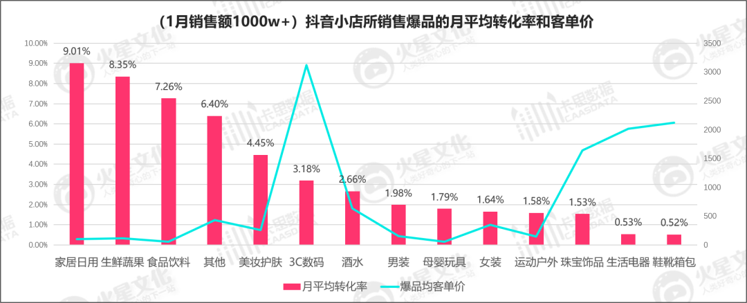 卡斯数据官网查询（新榜数据分析平台）