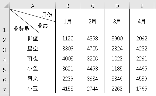 excel怎么插入斜线加入文字（excel表格一分为二斜线）