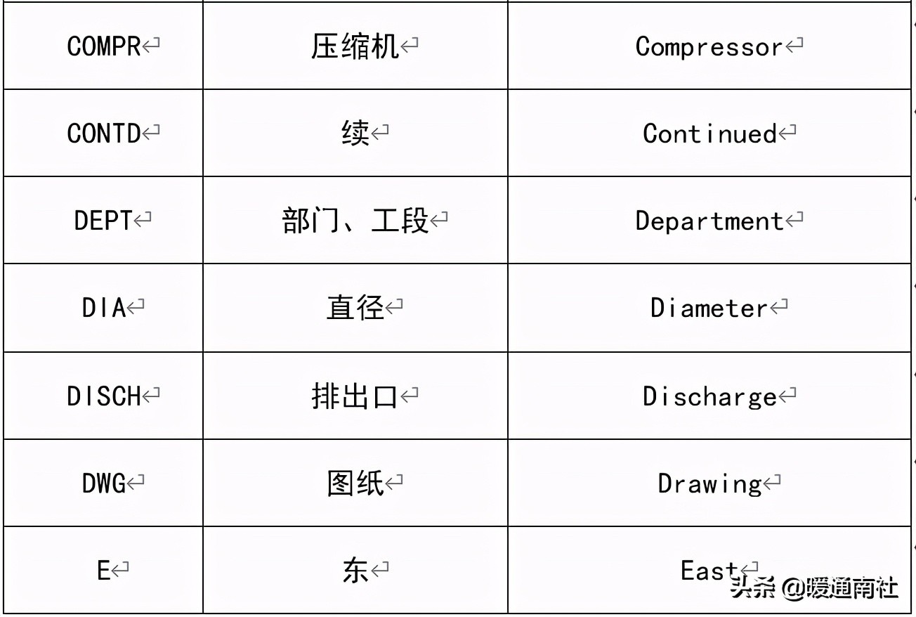 平面图门的画法及尺寸要求（门窗图纸讲解）