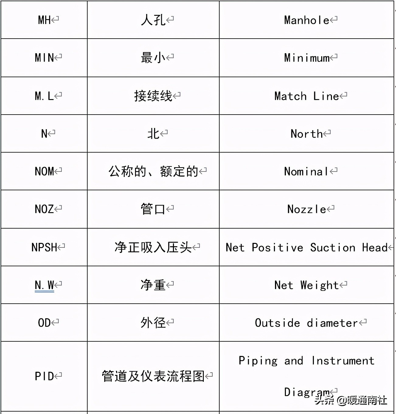 平面图门的画法及尺寸要求（门窗图纸讲解）