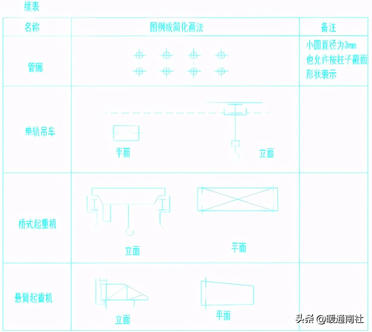 平面图门的画法及尺寸要求（门窗图纸讲解）