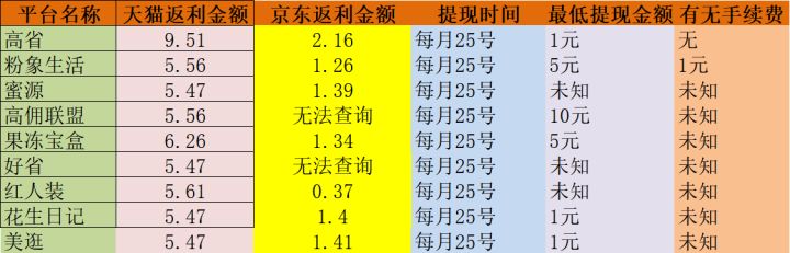 省钱app哪个好用？省钱购物app哪个最好