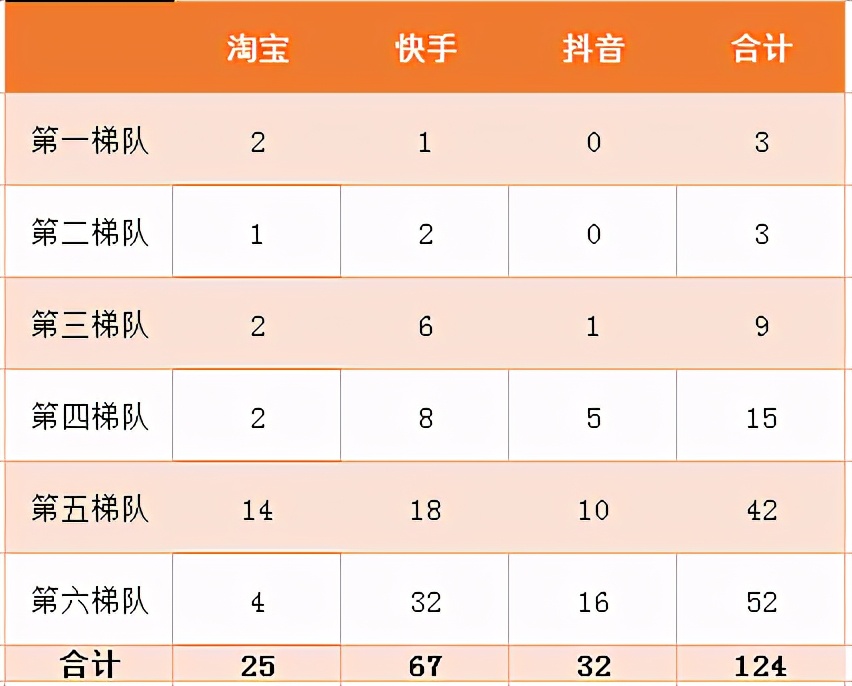 国内直播带货主播排行榜前十名（全网最火的主播排名）