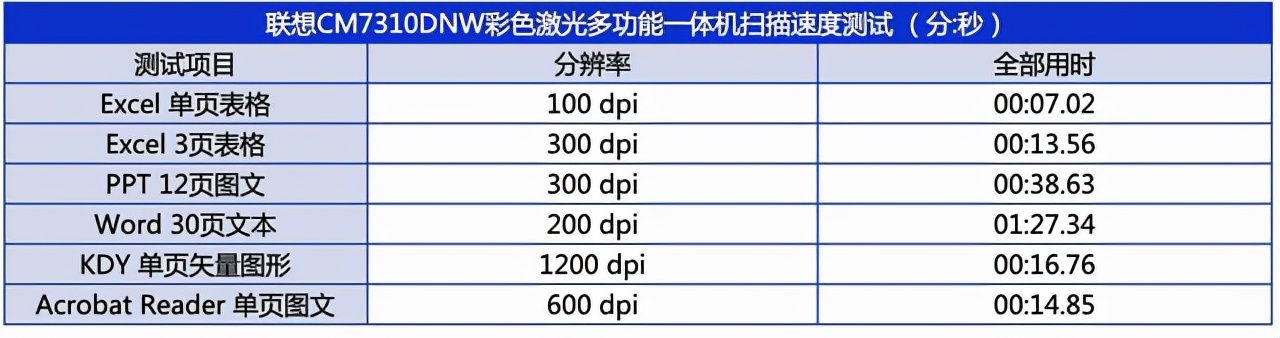 联想打印机网站（联想打印机驱动软件）