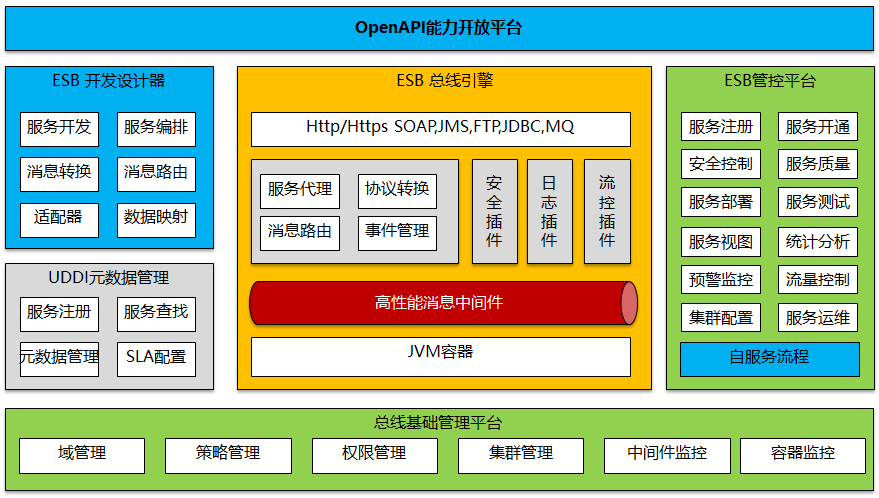 api网关设计原则（api接口开放平台推荐）