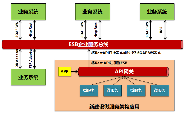 api网关设计原则（api接口开放平台推荐）