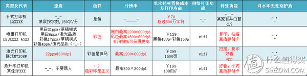 联想小新打印机m7208w怎么连接手机（联想小新m7268w连接手机的方法）