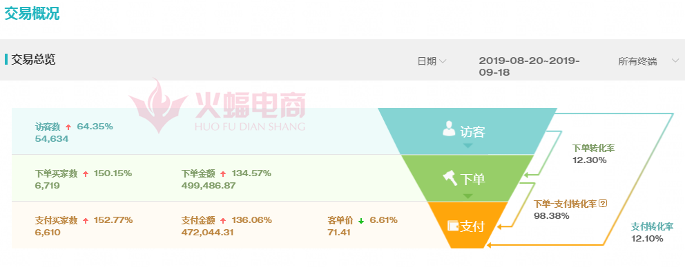 淘客吸粉话术（新手淘宝引流到微信推广方法）