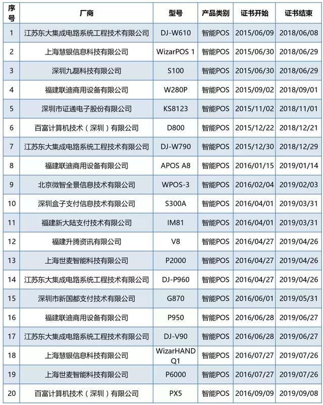 银联pos刷卡机安全吗（2021正规一清pos名单）