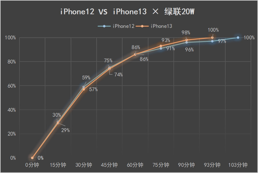 苹果充电器功率怎么看（iphone12原装充电器参数）