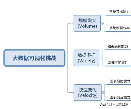 大数据可视化系统项目（tableau数据可视化方案）