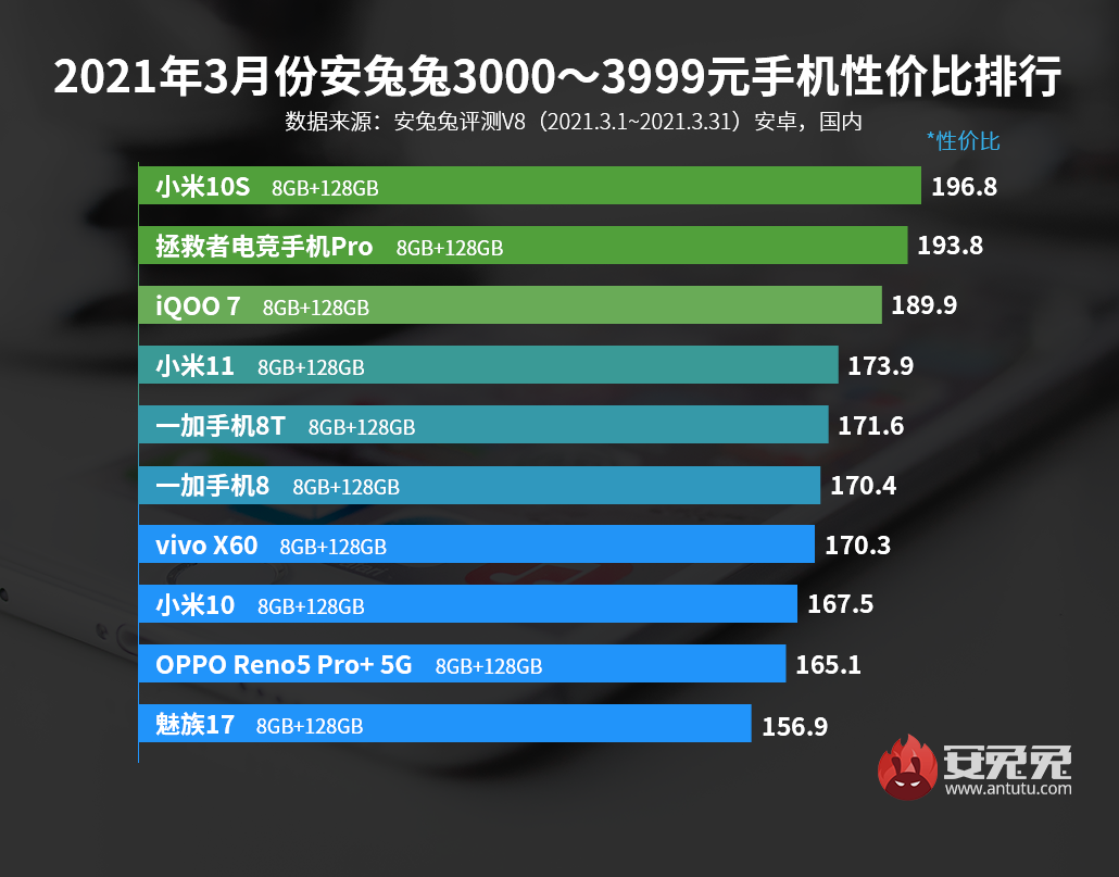 现在买什么手机性价比高又实惠（推荐一款性价比高的手机）