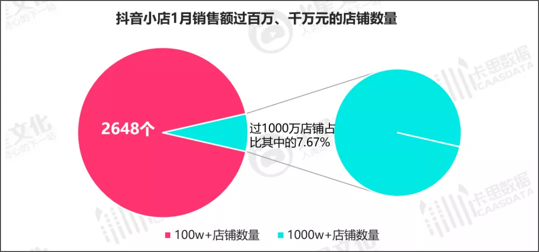 卡斯数据官网查询（新榜数据分析平台）