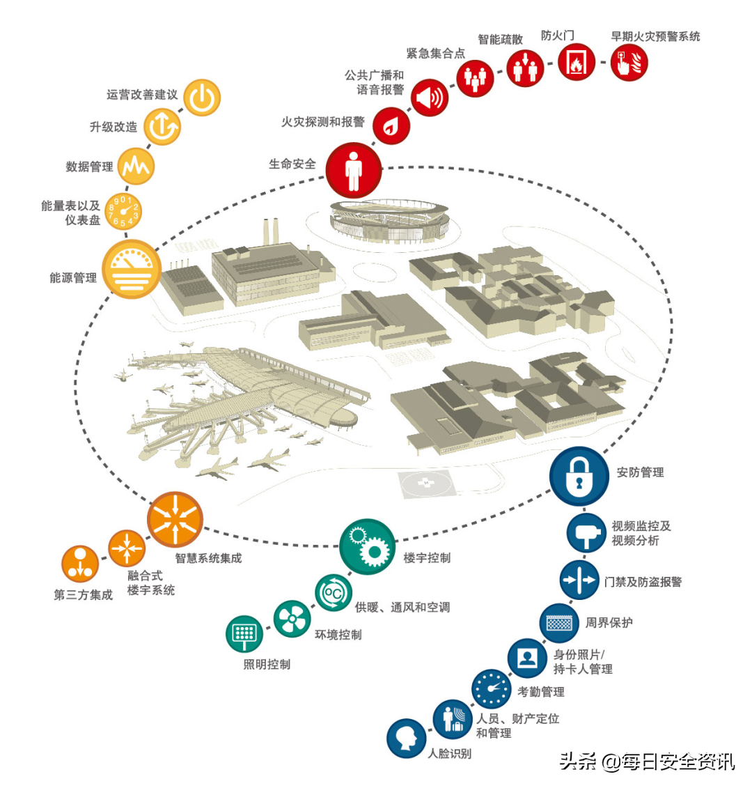 霍尼韦尔安防系统通讯故障（霍尼韦尔监控系统平台使用）