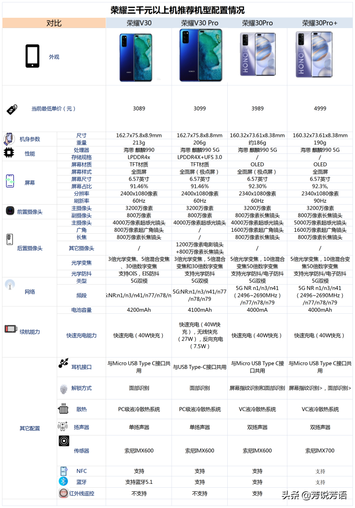 老人用荣耀手机哪款好（荣耀性价比高的手机推荐）