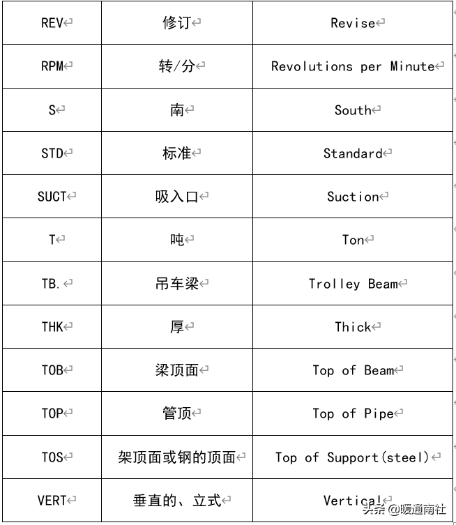 平面图门的画法及尺寸要求（门窗图纸讲解）