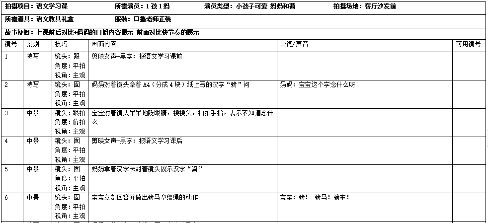 抖音视频脚本怎么写范文（1分钟短视频脚本模板）