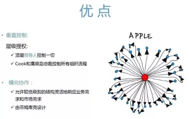 苹果的企业文化及理念（apple的企业文化价值观）