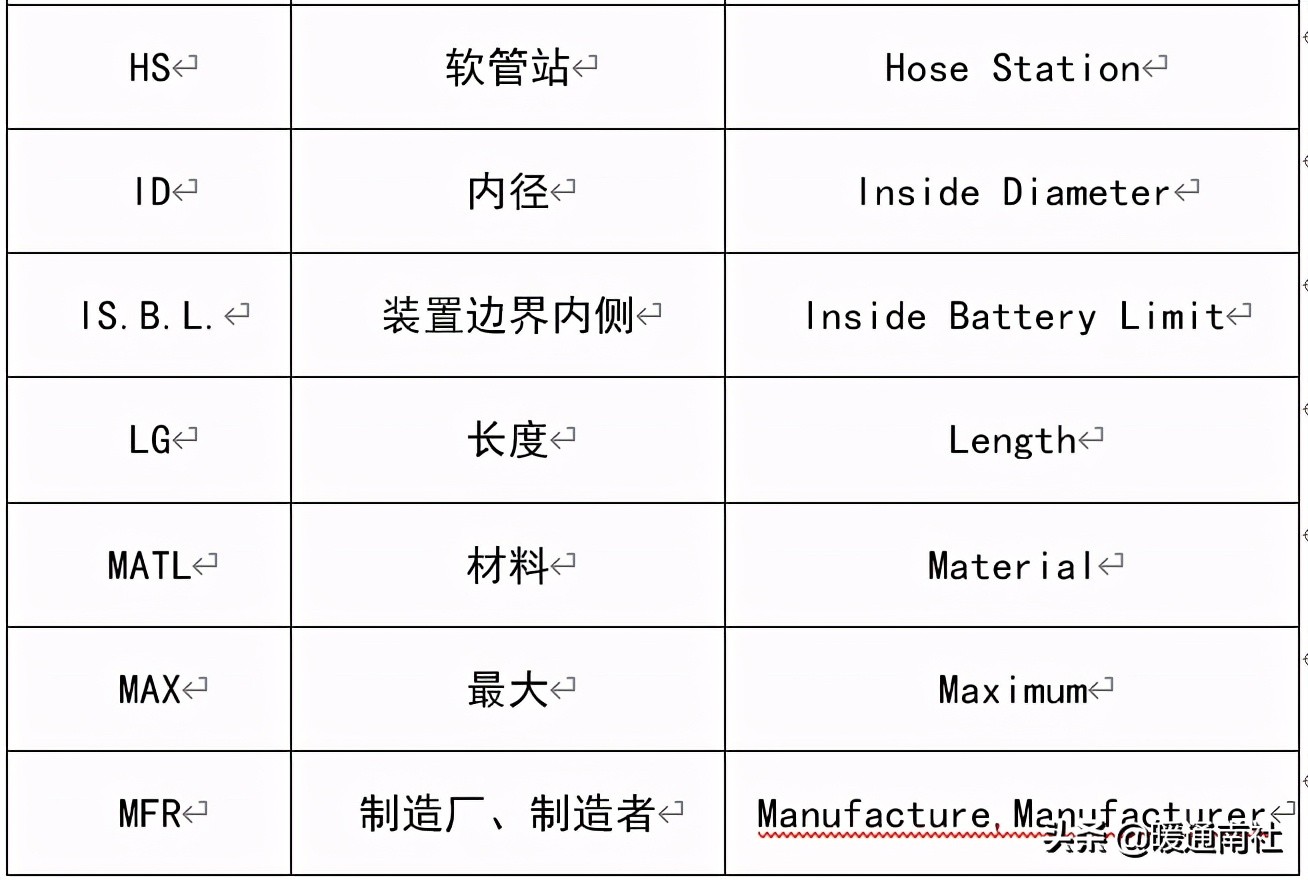 平面图门的画法及尺寸要求（门窗图纸讲解）