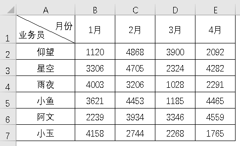 excel怎么插入斜线加入文字（excel表格一分为二斜线）