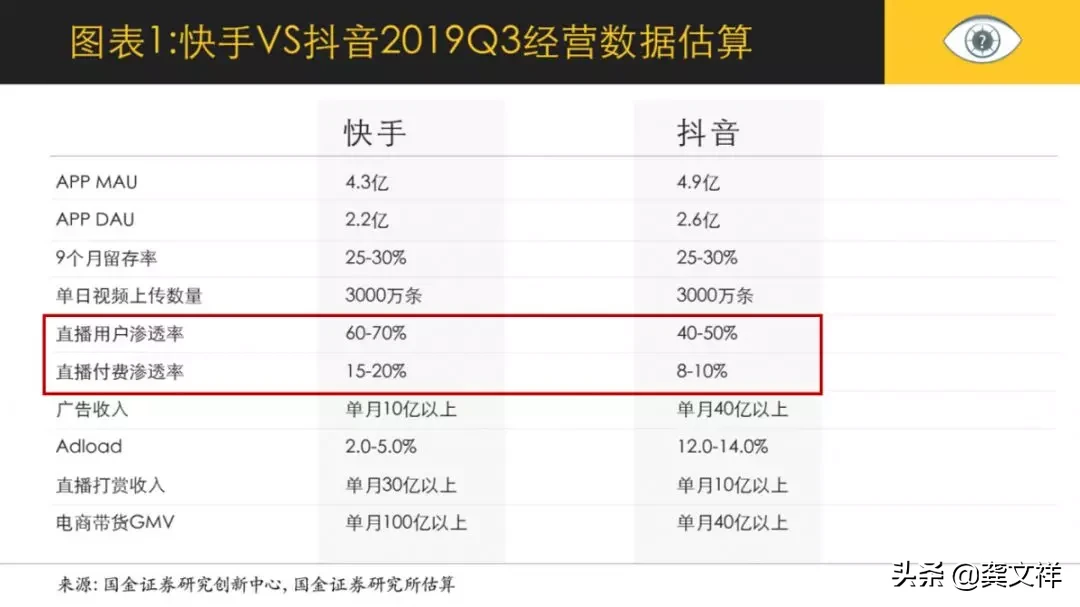 短视频带货怎样操作（免费提供短视频带货）