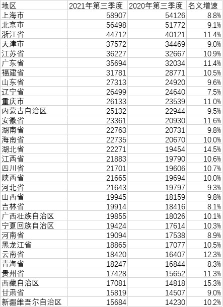 2021年全国工资排行榜（薪水最高的十大专业）