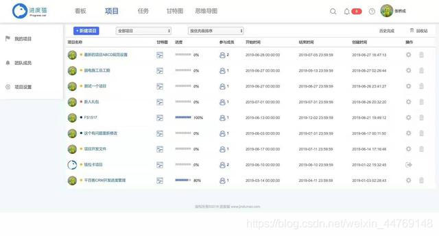 项目计划任务管理软件（讲解计划书商业模式）