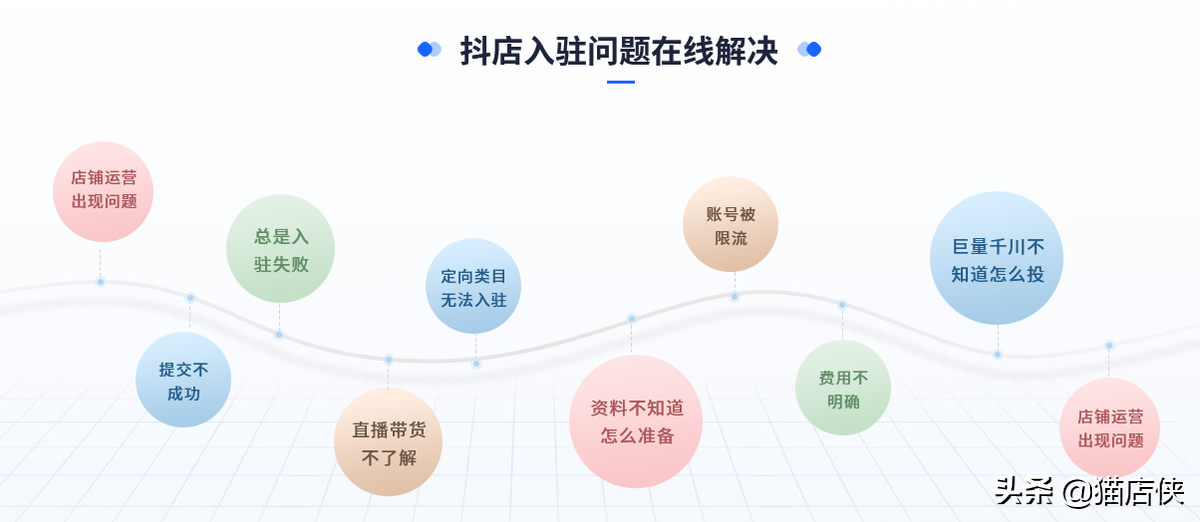 抖店小店入驻流程（刚开的抖店推广小窍门）