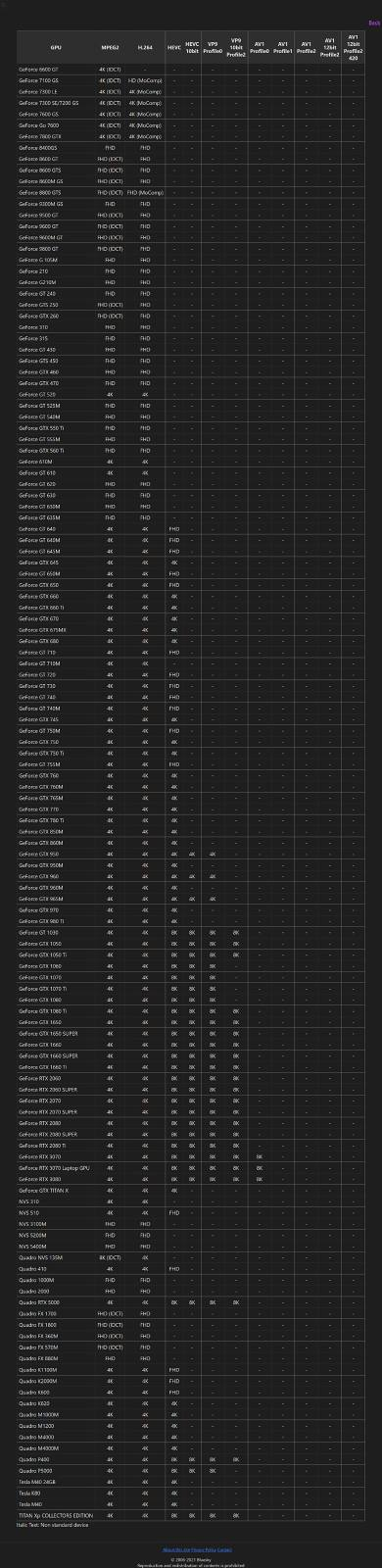 英伟达gtx950显卡怎么样（英伟达显卡全部型号）