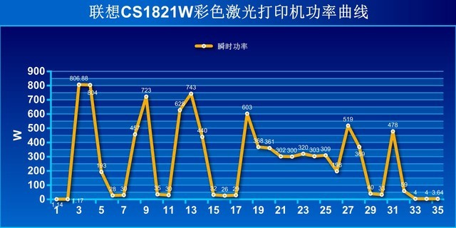 联想lj6300d打印机驱动安装（安装打印机驱动程序步骤）