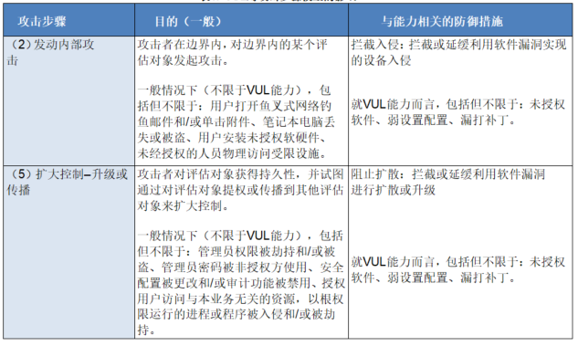 绿盟漏洞扫描系统功能（常用web漏洞扫描工具）