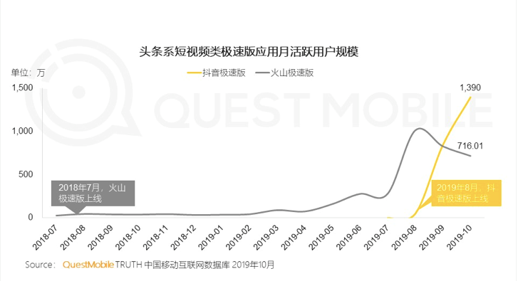 抖音极速版赚钱是真的吗有风险吗（快手极速版赚钱的背后）