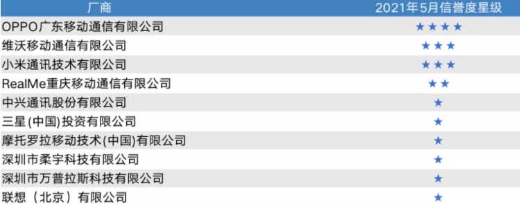 oppo积分怎么兑换（无限刷oppo积分破解器）