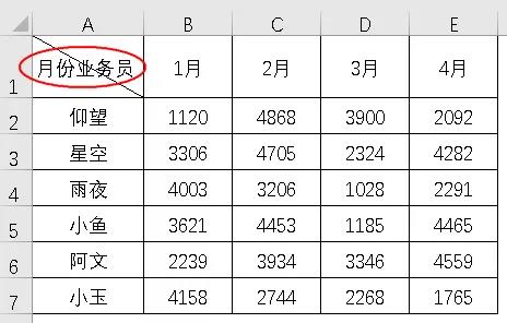 excel怎么插入斜线加入文字（excel表格一分为二斜线）