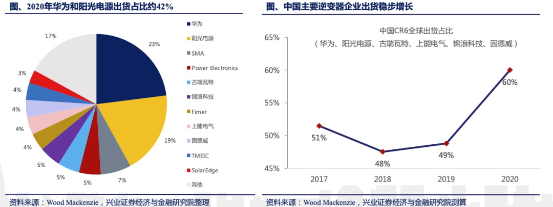 逆变器价格多少（逆变器价格48v变220v）